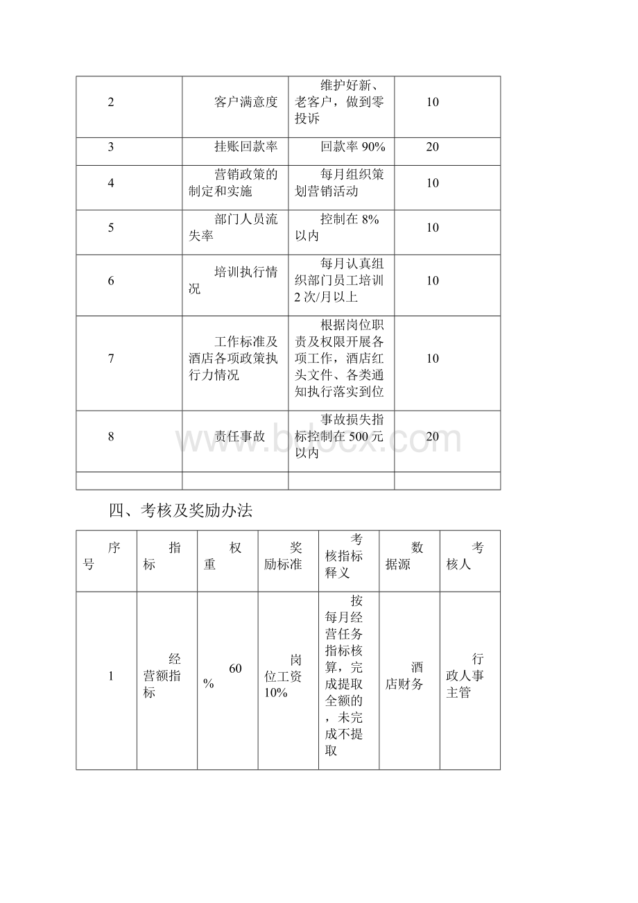 酒店部门经理经营管理系统目标责任书.docx_第3页