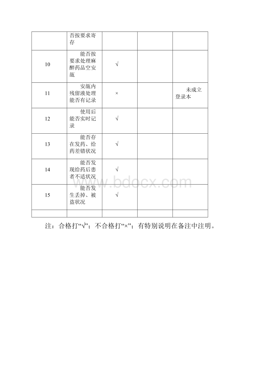 特殊药品督查记录表格.docx_第2页