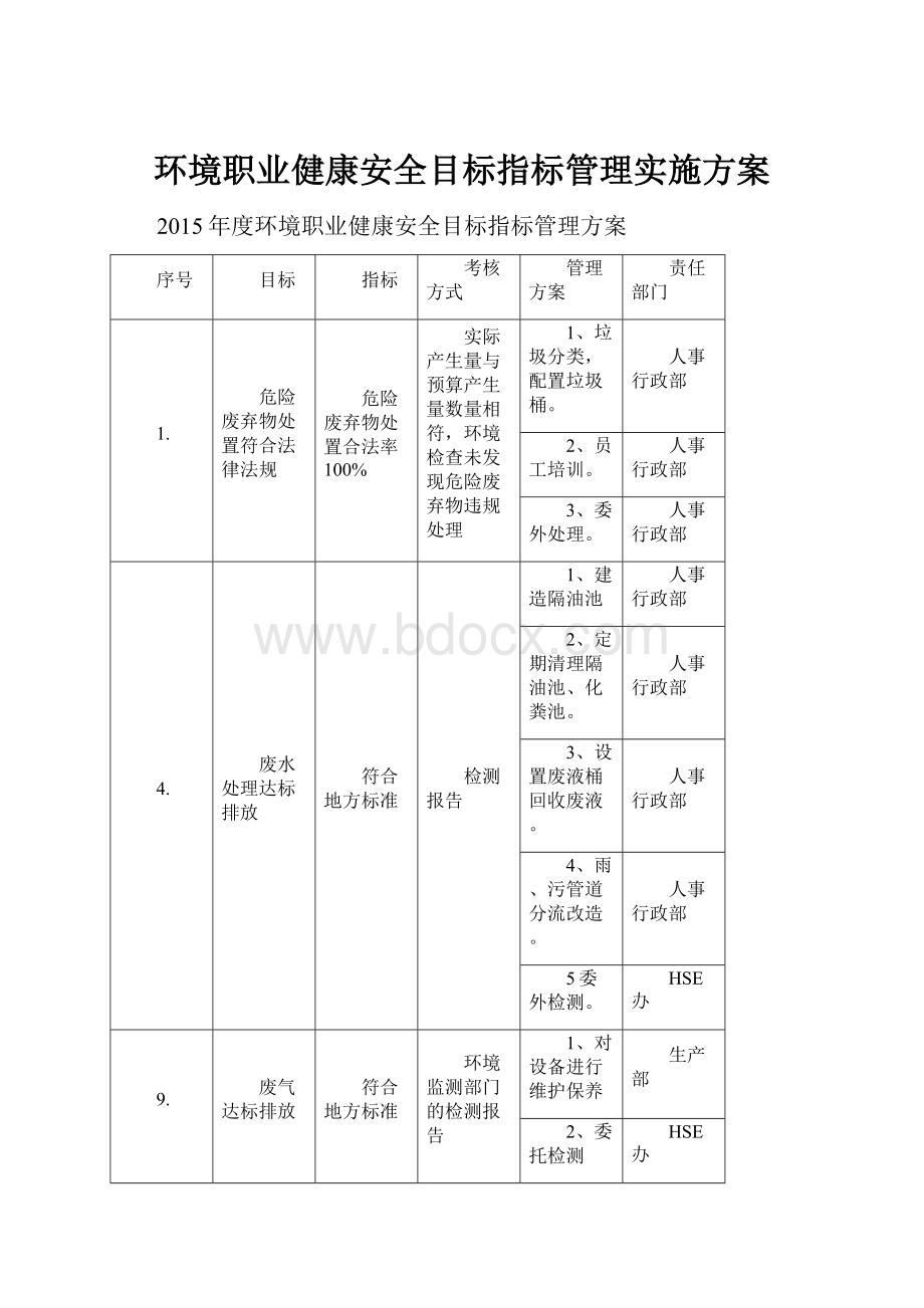 环境职业健康安全目标指标管理实施方案.docx