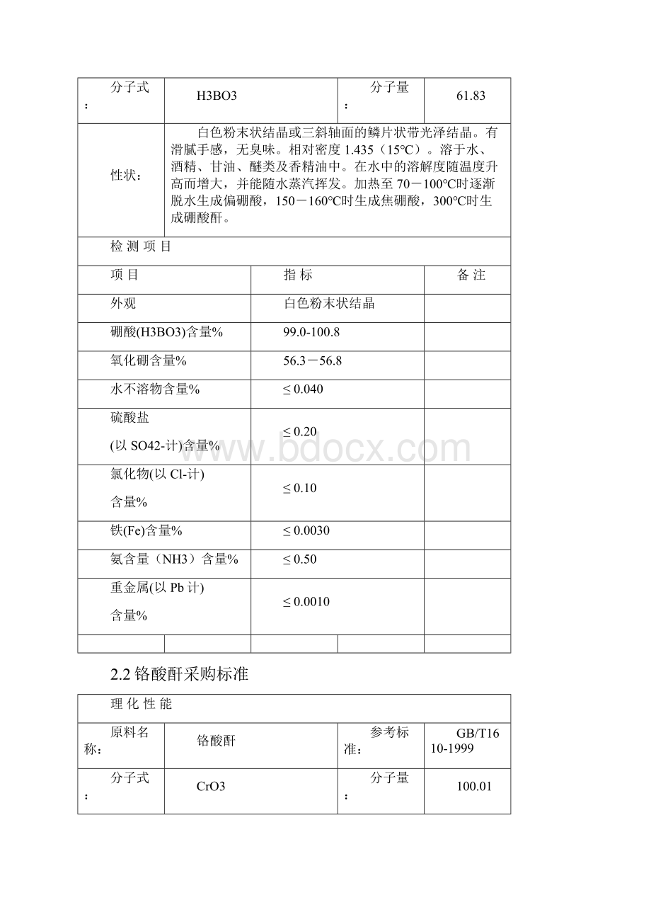 原材料采购标准doc.docx_第2页