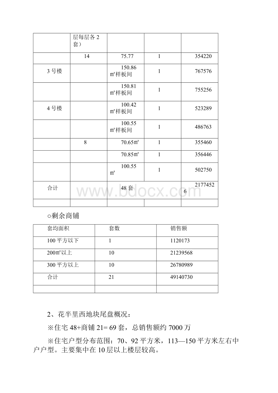 郑州市花半里项目整体策略解读.docx_第2页