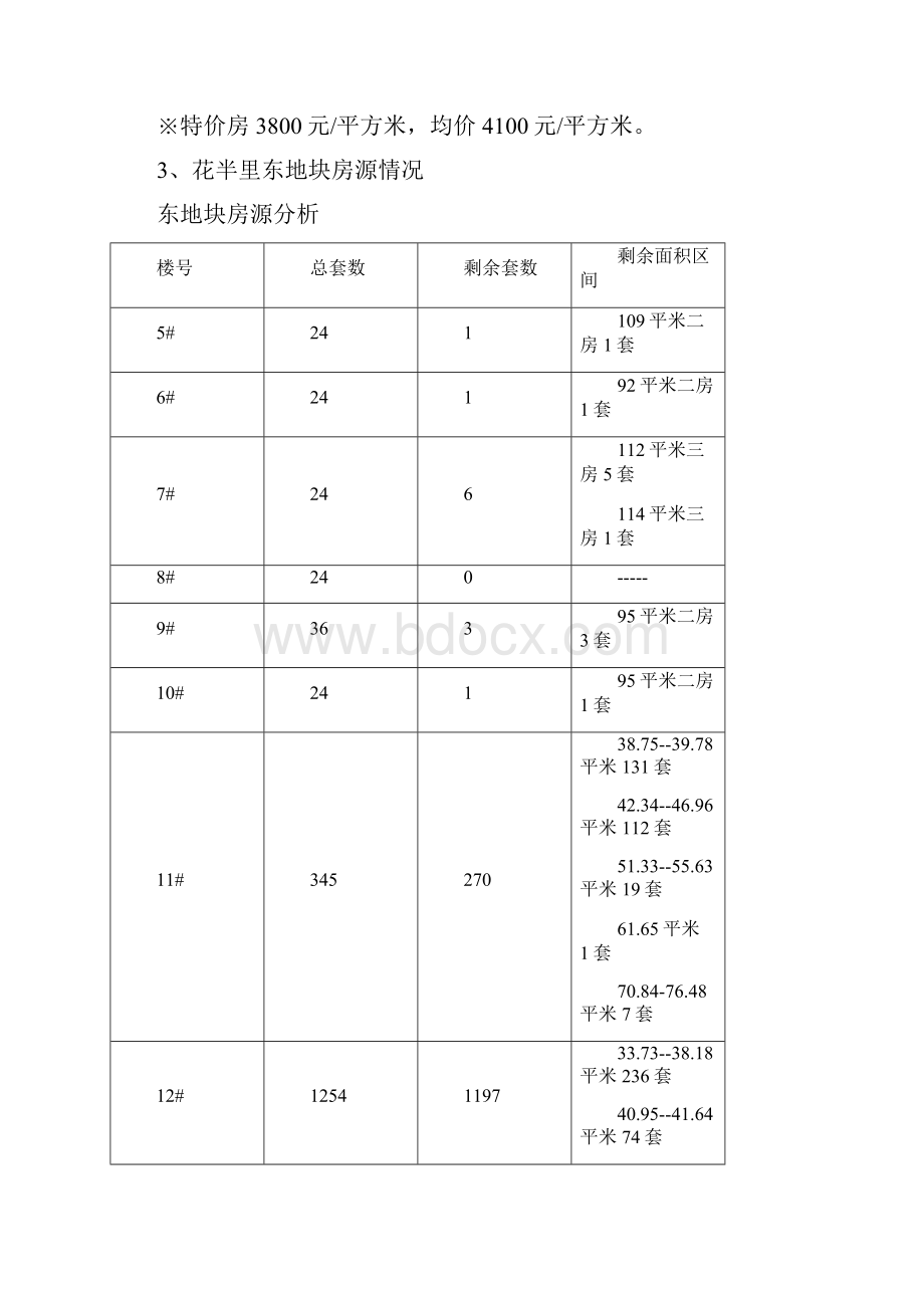 郑州市花半里项目整体策略解读.docx_第3页