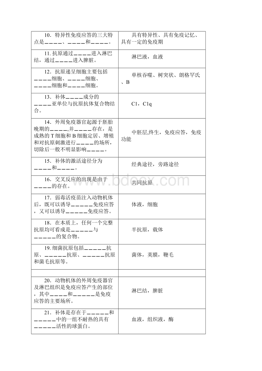 兽医免疫学试题库.docx_第2页