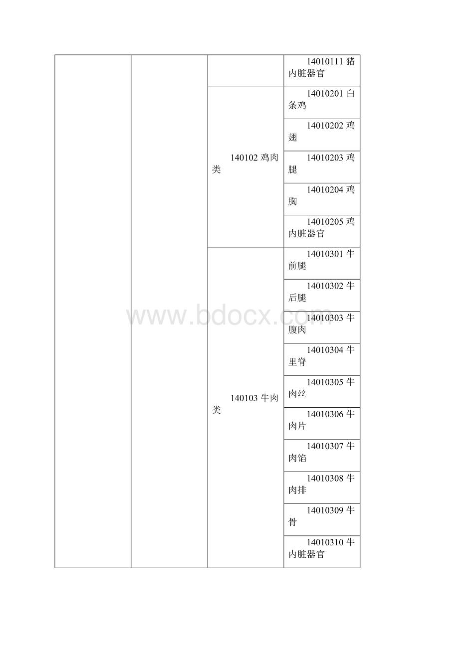 最新超市畜产员工培训大纲.docx_第3页