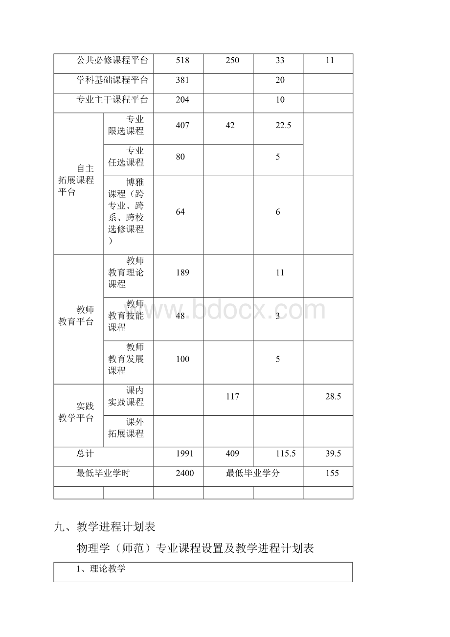 物理学师范专业人才培养方案教学内容.docx_第3页