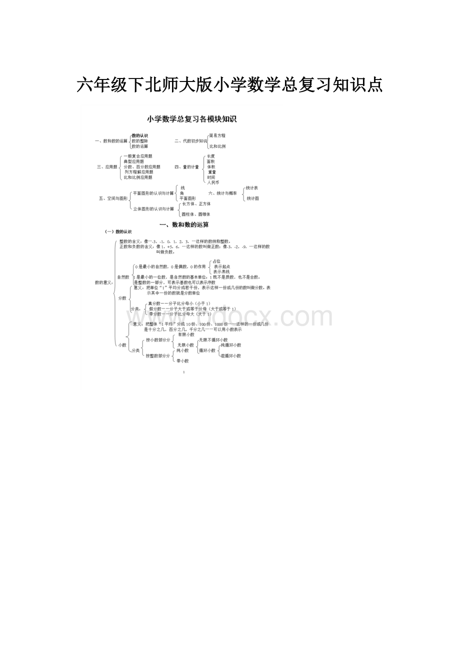 六年级下北师大版小学数学总复习知识点.docx