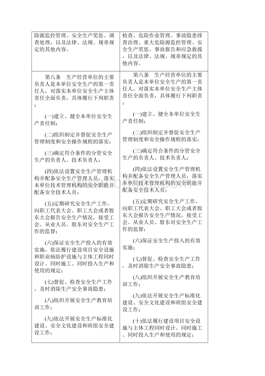 《山东省生产经营单位安全生产主体责任规定》.docx_第3页