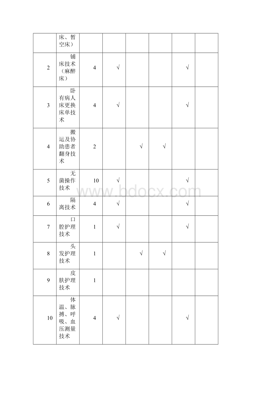 护理学基础实训教学大纲28页word资料.docx_第3页