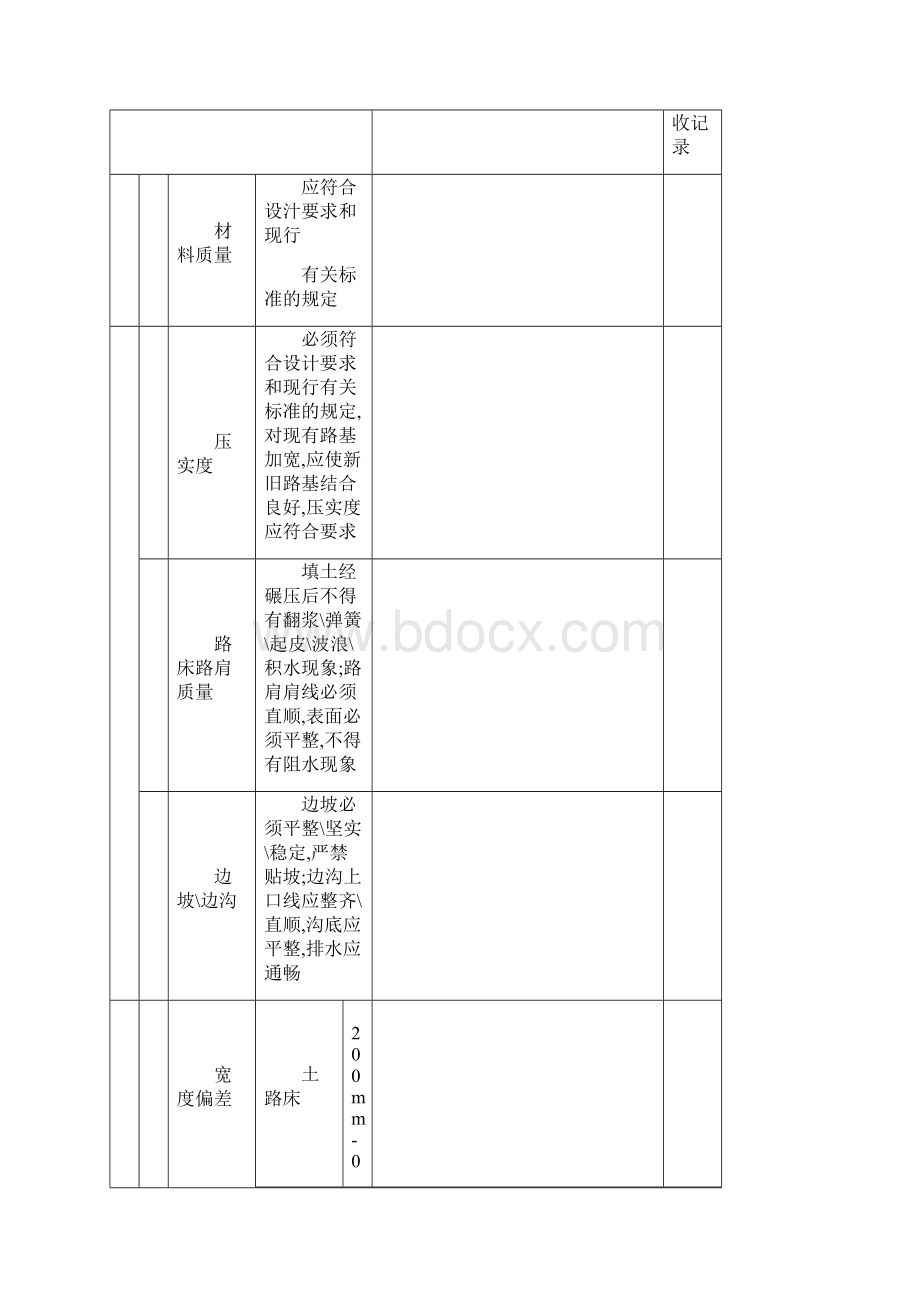 砂石和碎石基层检验批质量验收记录.docx_第2页