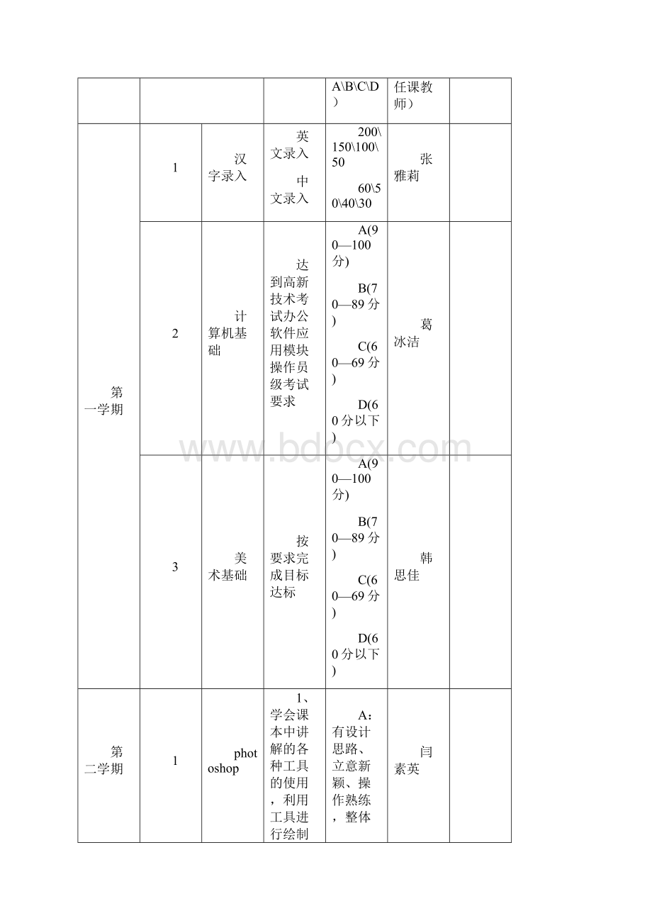 中职学生语文技能达标手册.docx_第2页