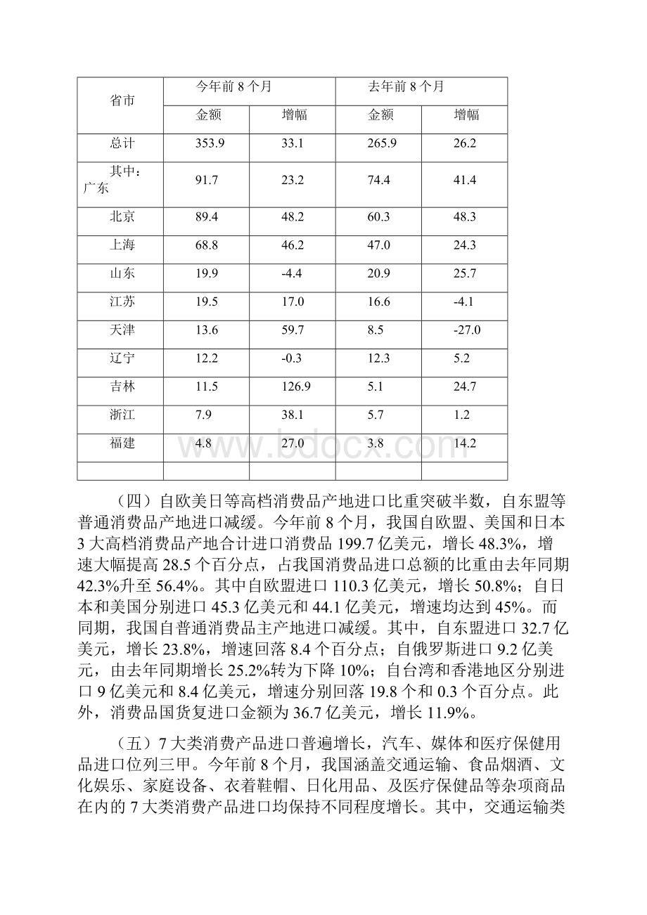 当前我国消费品进口情况分析.docx_第2页