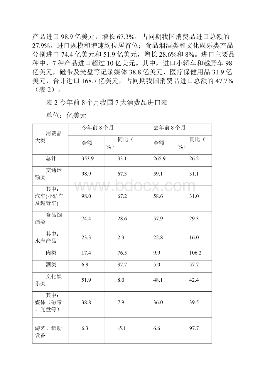 当前我国消费品进口情况分析.docx_第3页