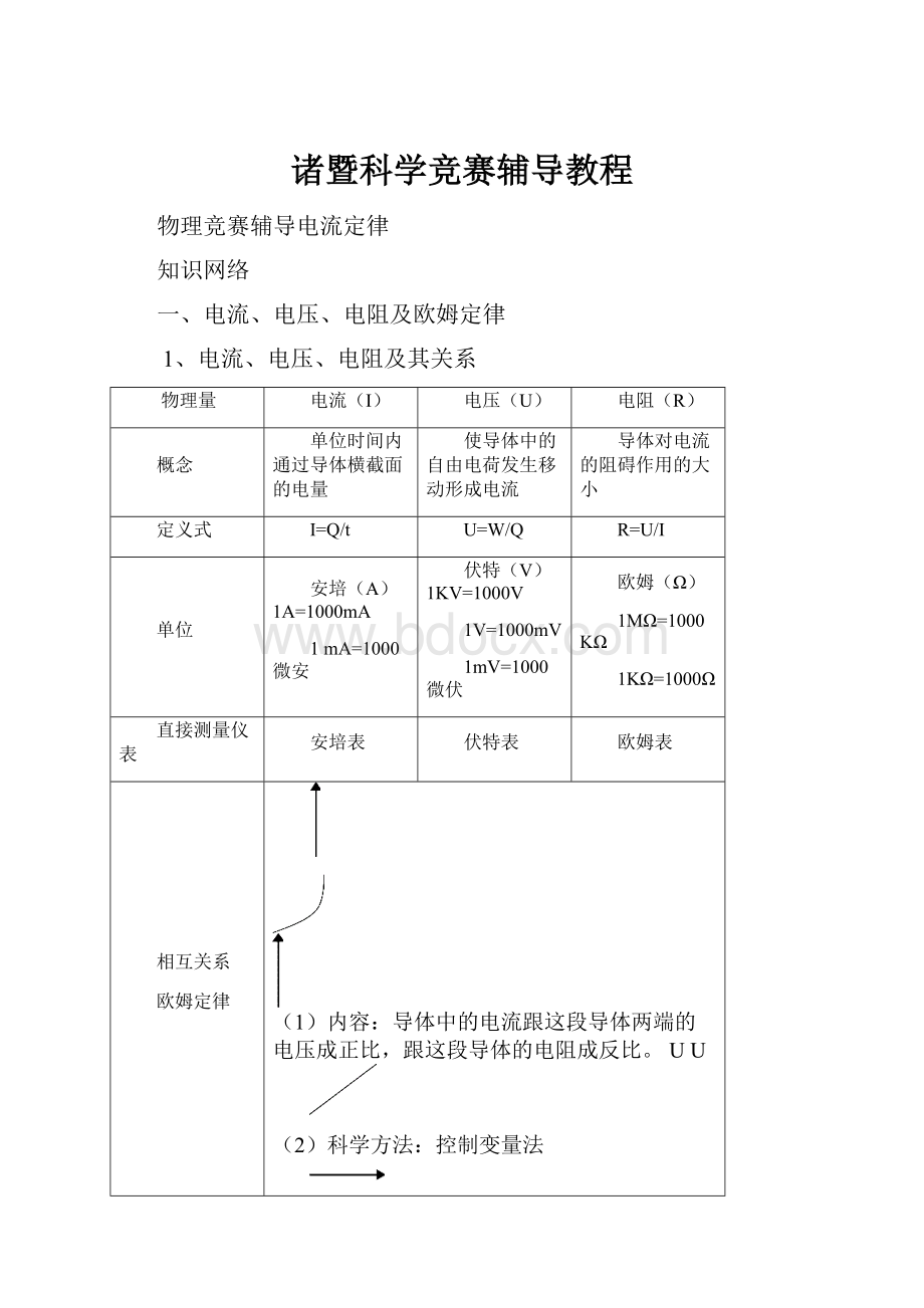 诸暨科学竞赛辅导教程.docx