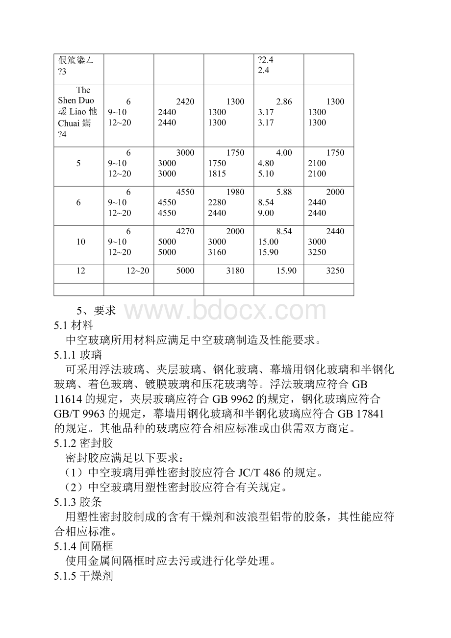 精选中空玻璃质量标准资料.docx_第3页