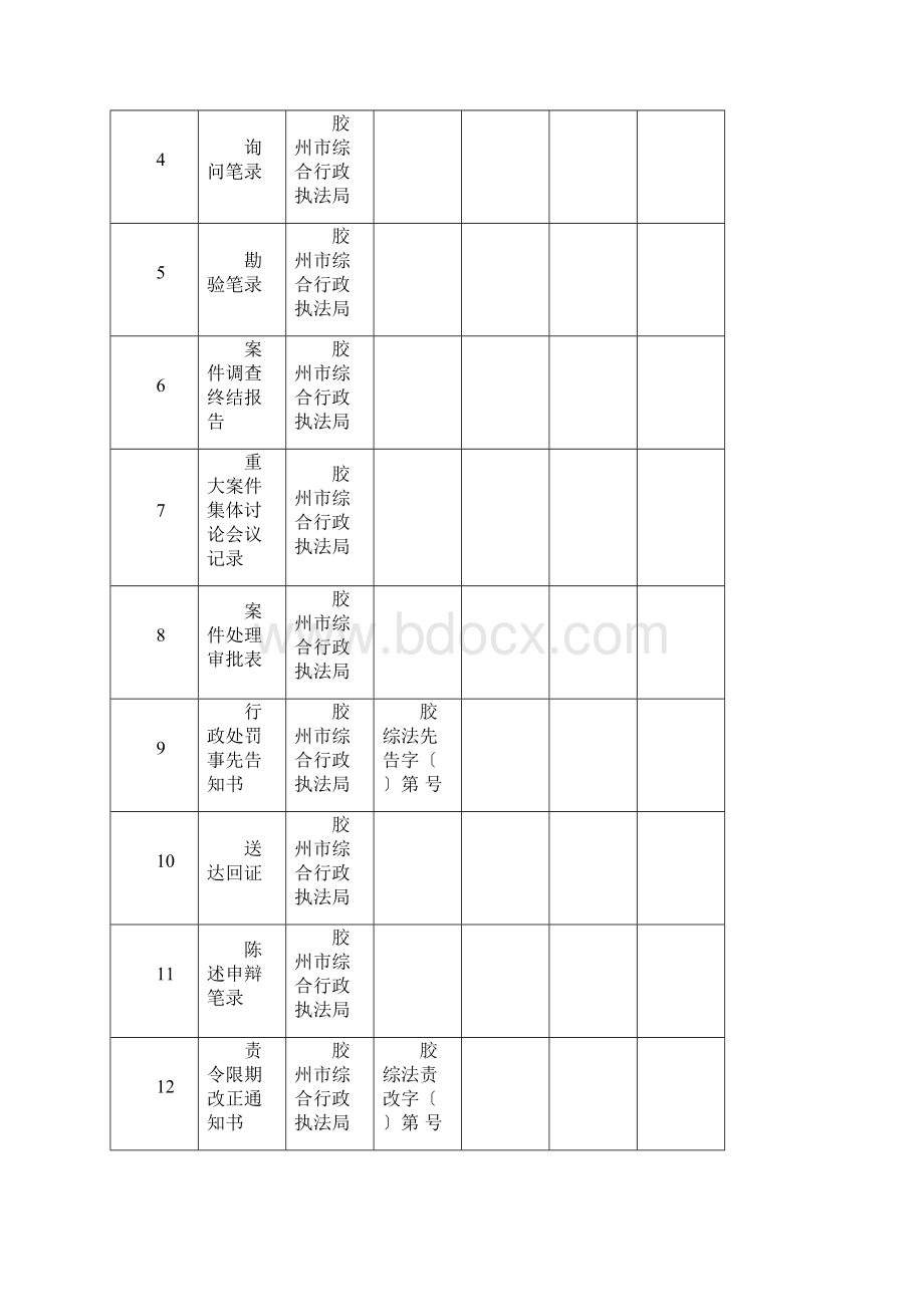 胶州市综合行政执法局 doc.docx_第2页