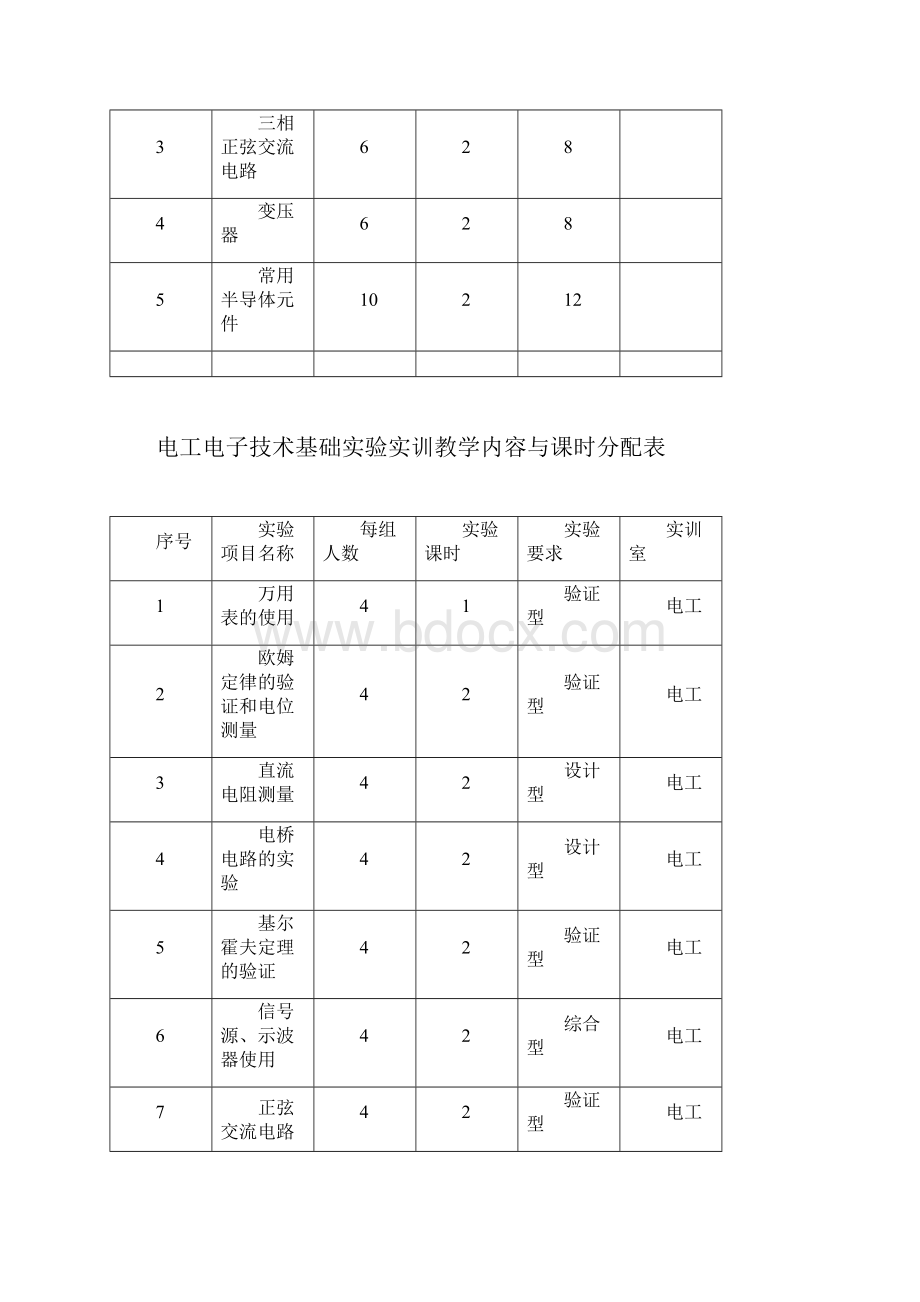 家电维修专业电工电子技术基础课程标准.docx_第3页