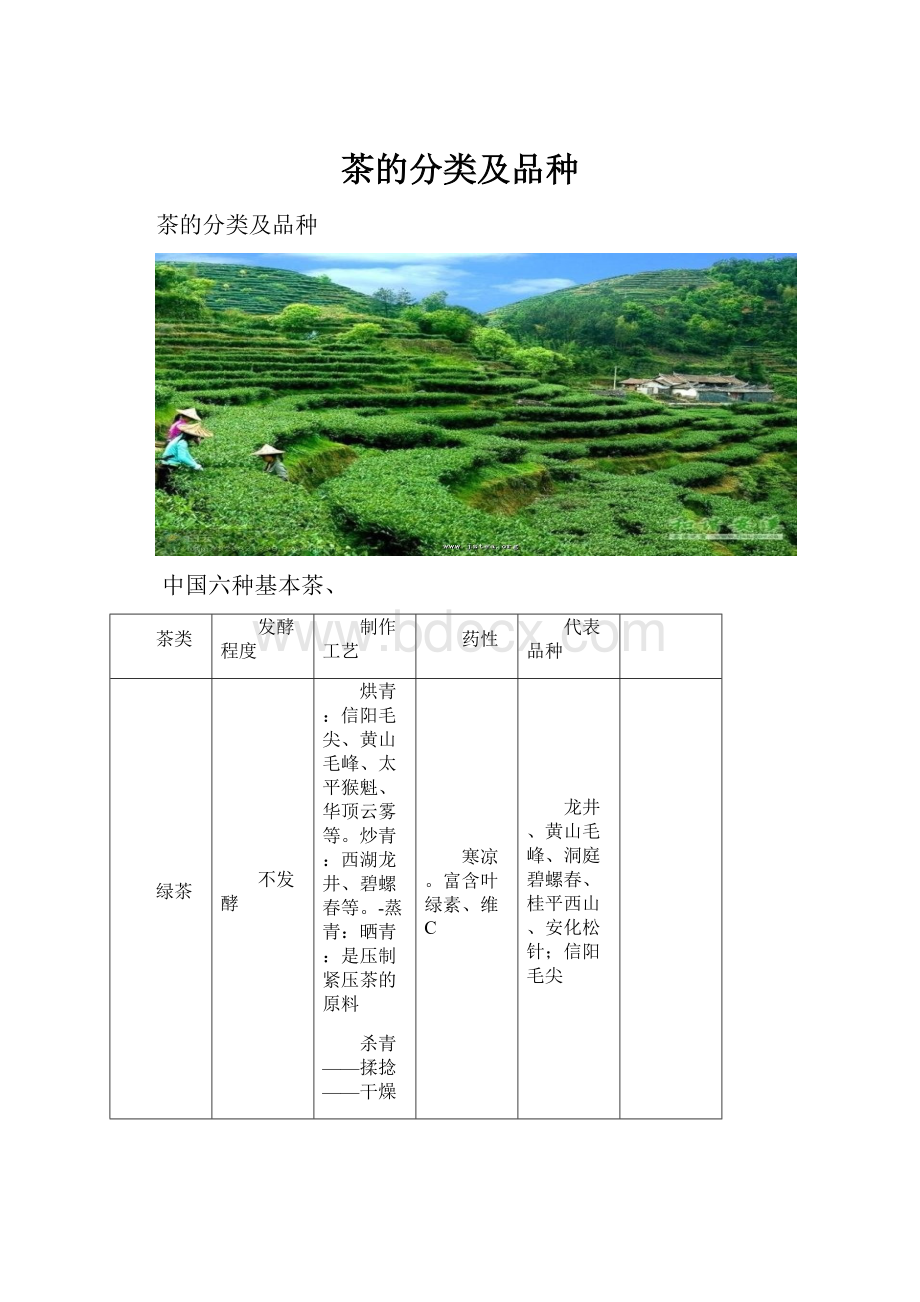 茶的分类及品种.docx_第1页