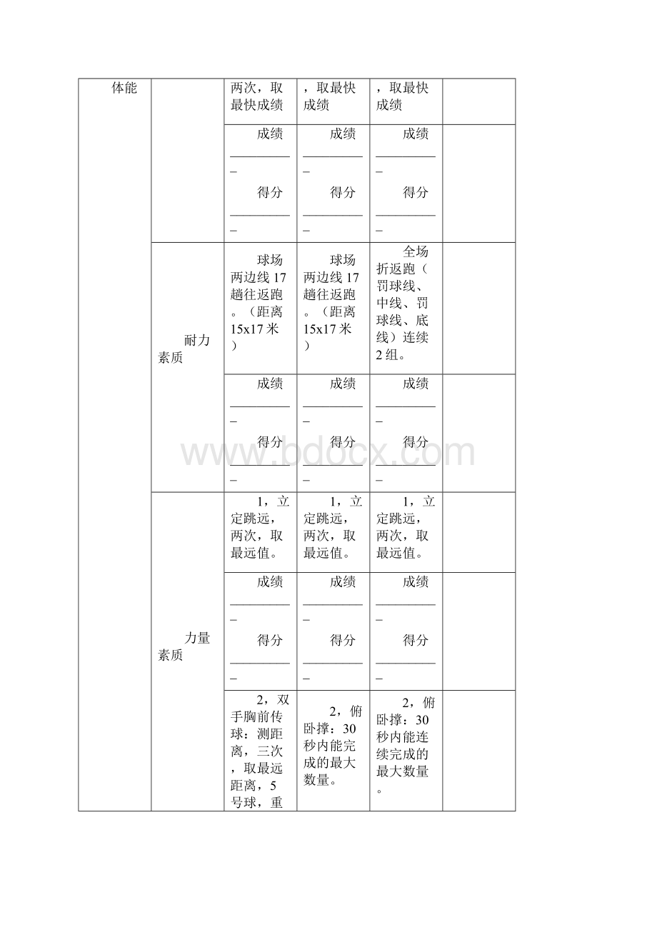 篮球培训班学员综合水平评定表.docx_第2页