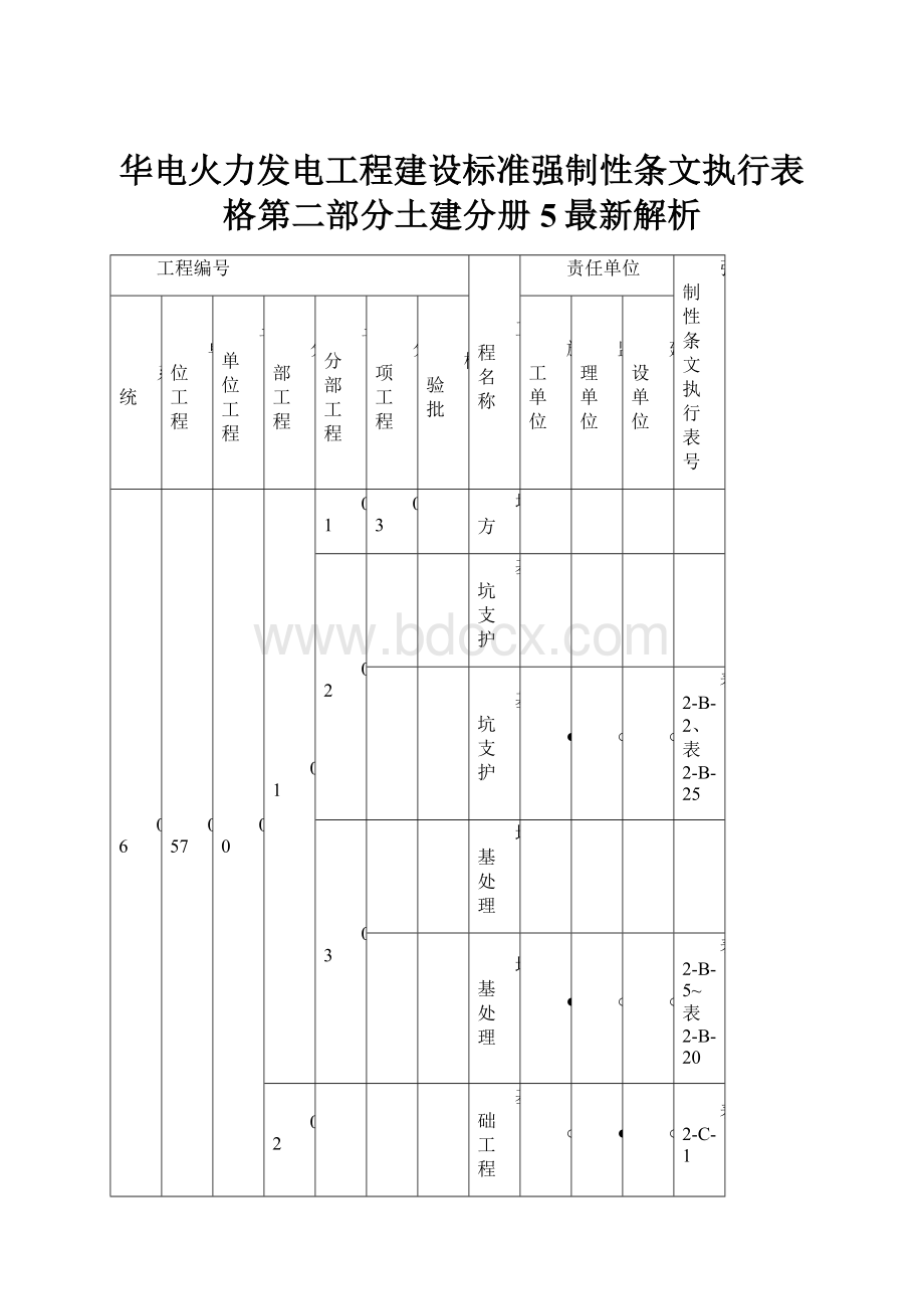 华电火力发电工程建设标准强制性条文执行表格第二部分土建分册5最新解析.docx_第1页