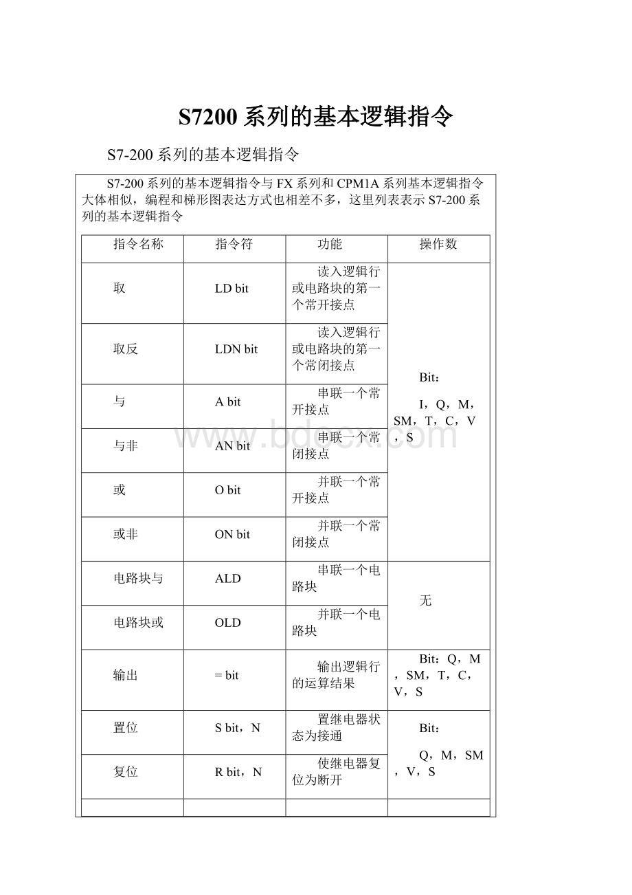 S7200系列的基本逻辑指令.docx_第1页