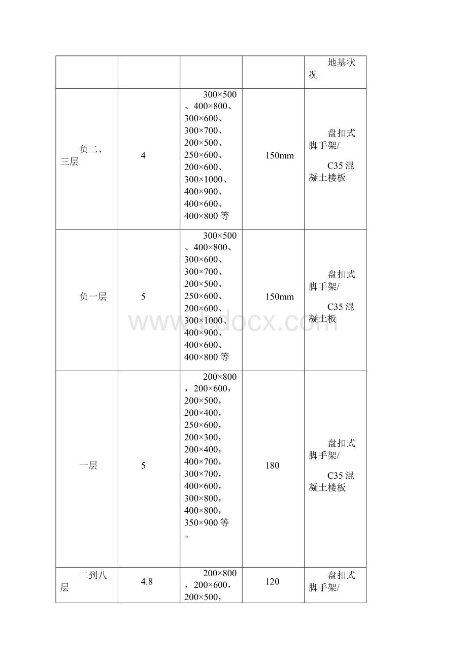 盘扣式脚手架模板及支撑架专项施工方案样本.docx_第2页