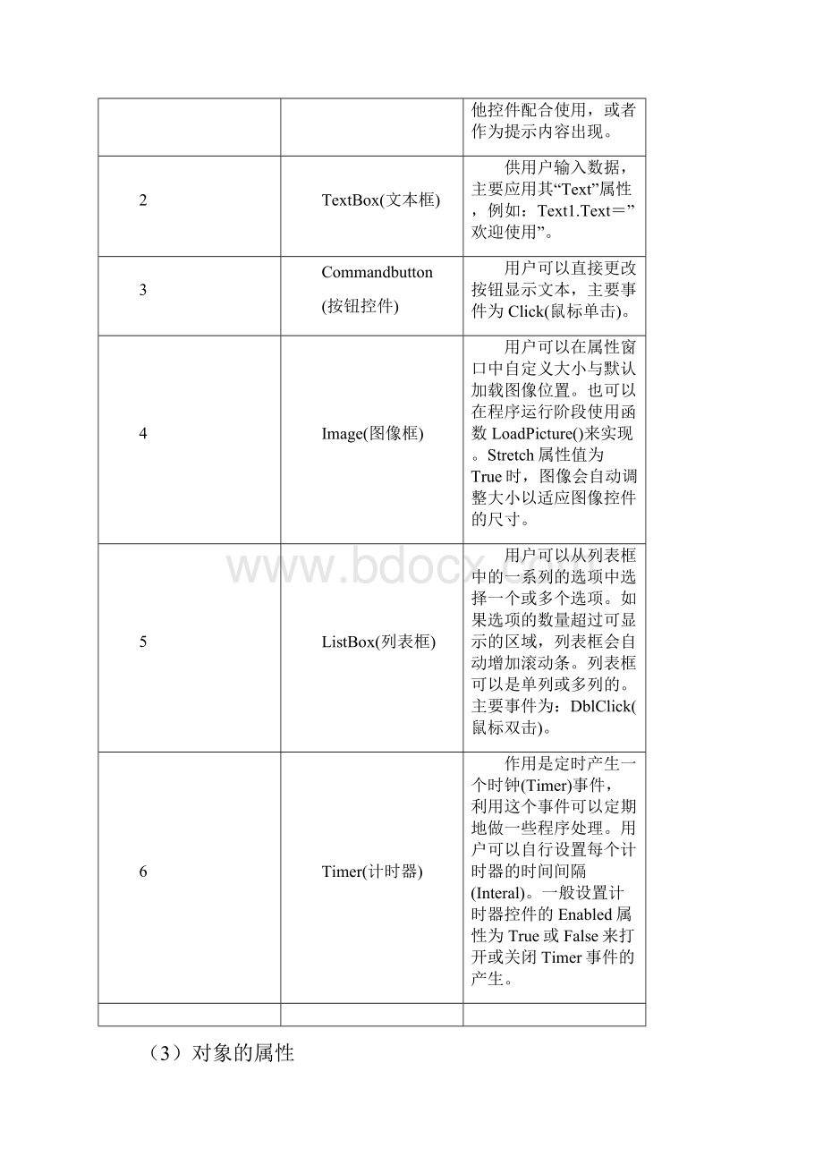 浙江选考信息技术Vb基础专题.docx_第2页