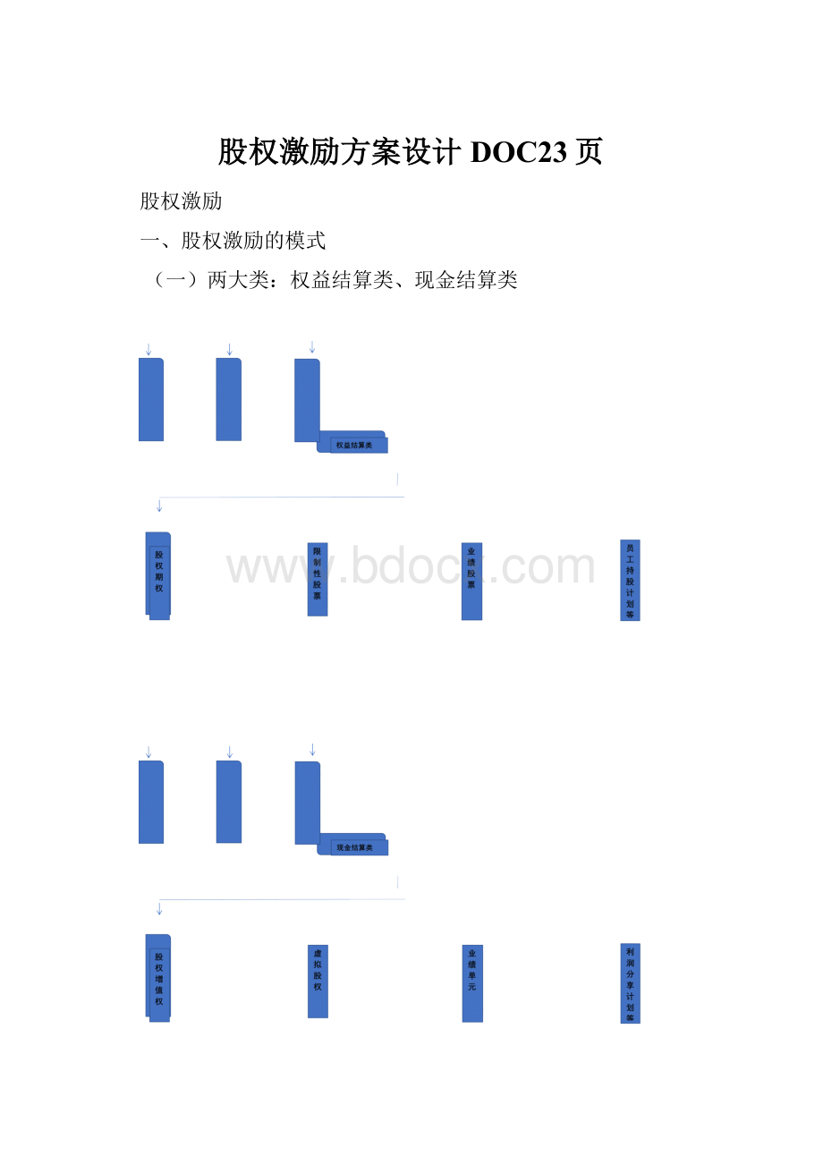 股权激励方案设计DOC23页.docx