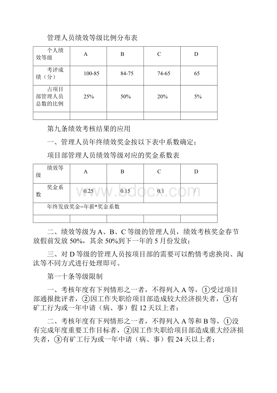 最新项目部管理人员绩效考核管理制度.docx_第3页