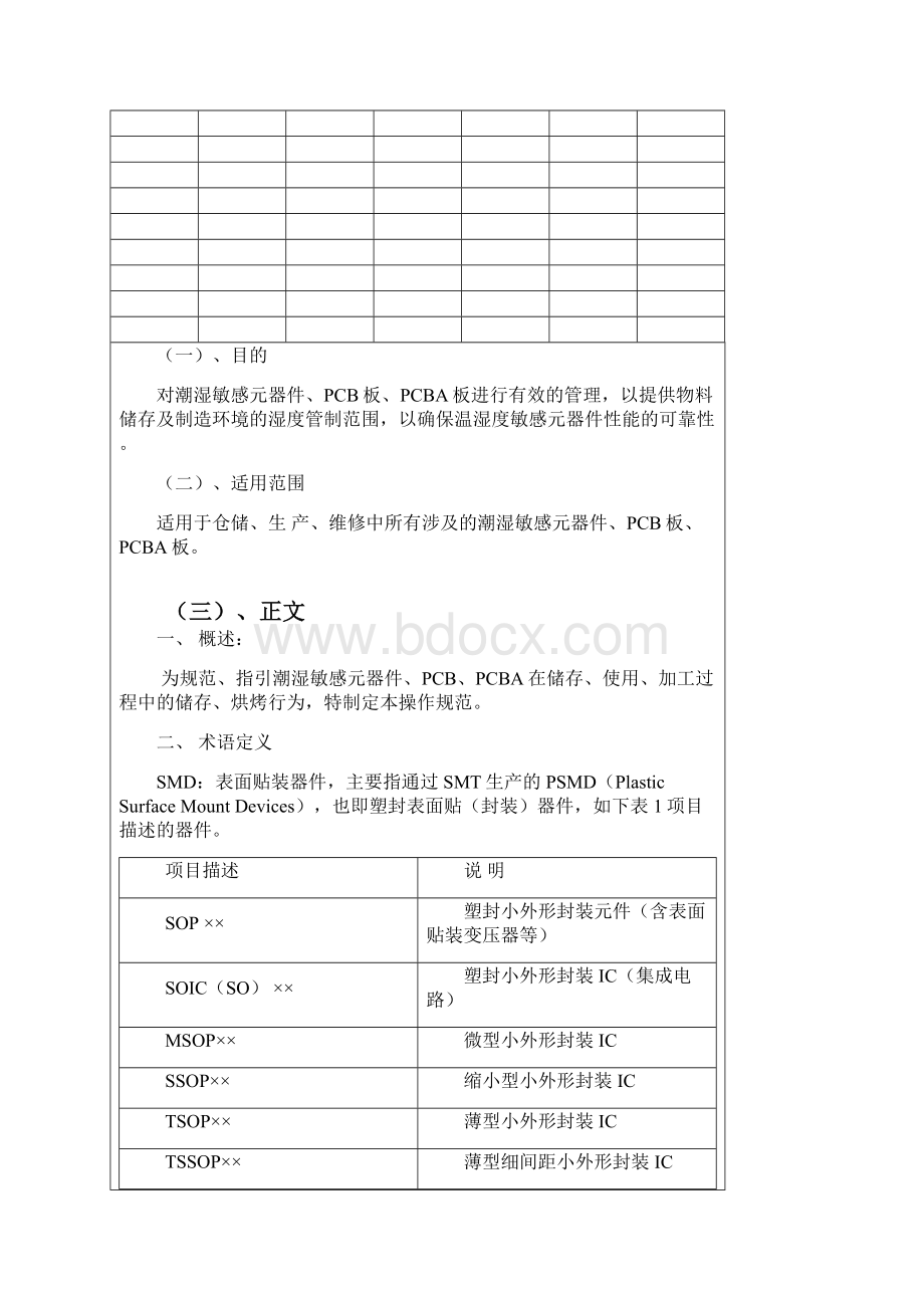 潮湿敏感器件 PCB PCBA保存烘烤规范.docx_第2页