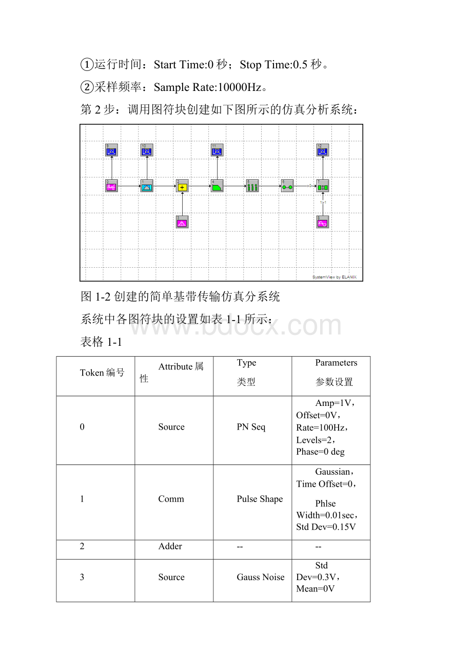 北理工通信电路与系统软件实验.docx_第2页