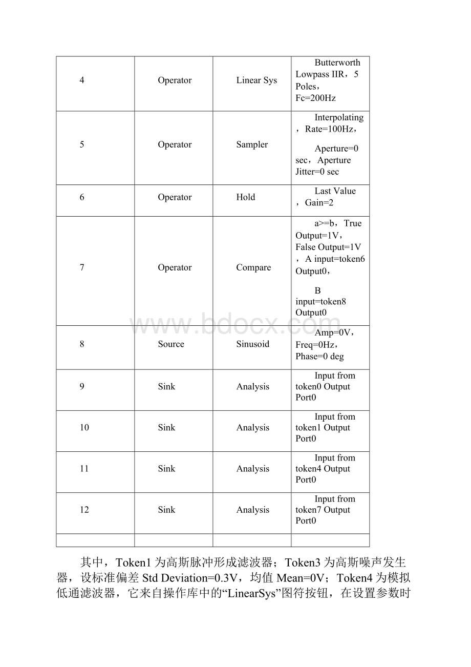 北理工通信电路与系统软件实验.docx_第3页