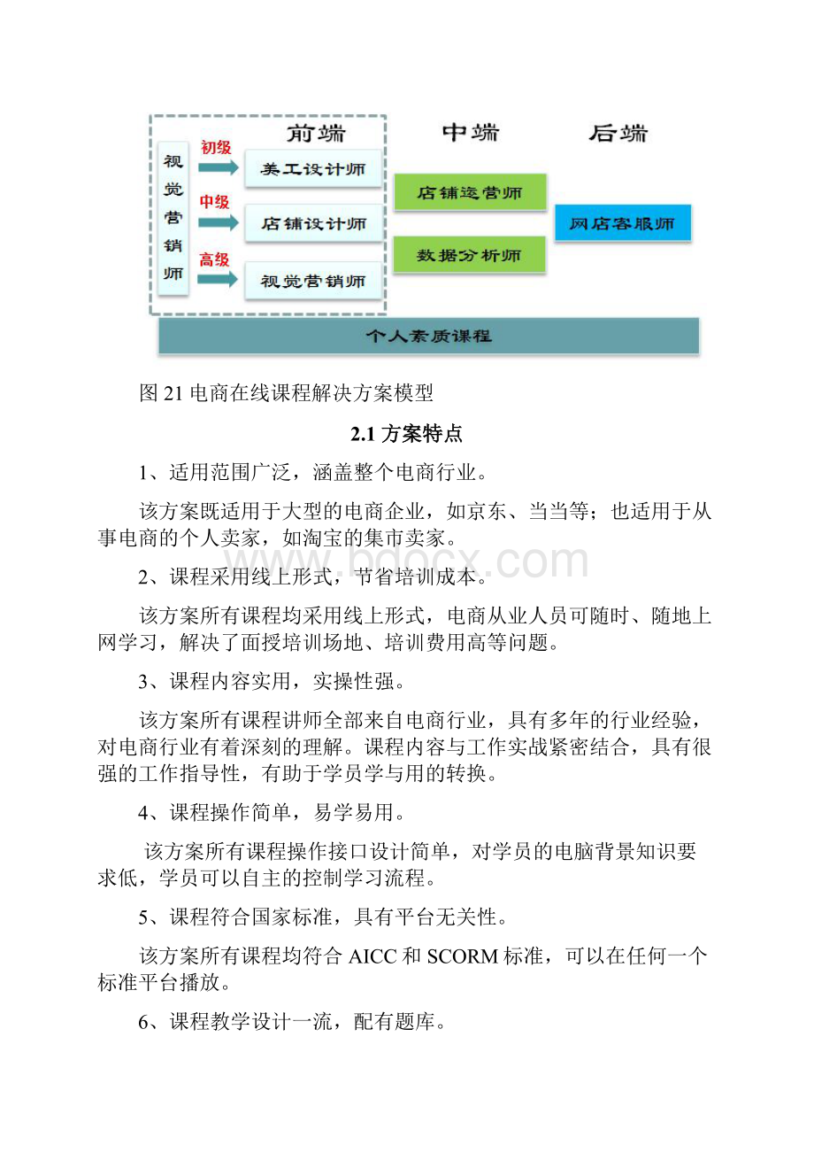 电子商务行业在线课程培训整体解决方案.docx_第3页