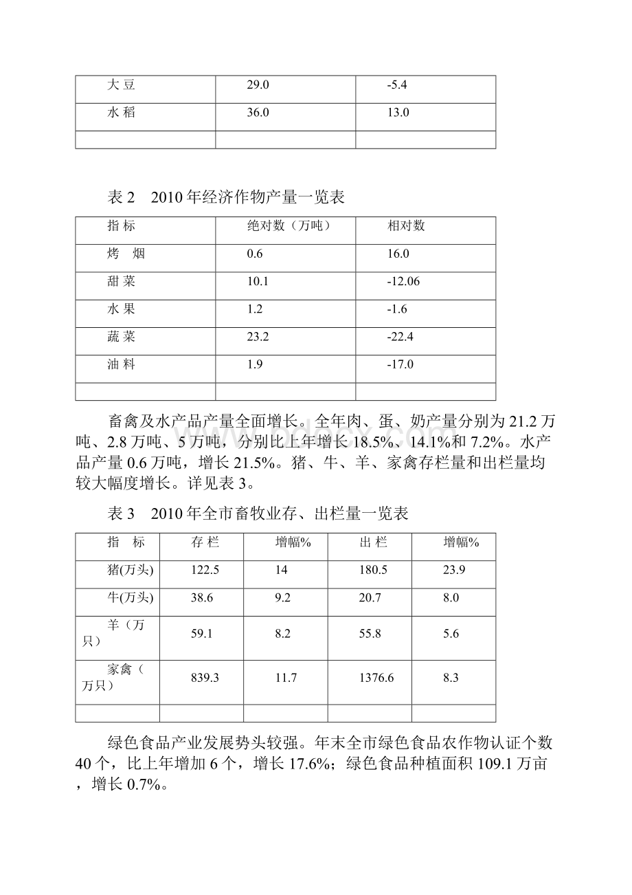 最新双鸭山市国民经济和社会发展统计公报.docx_第3页