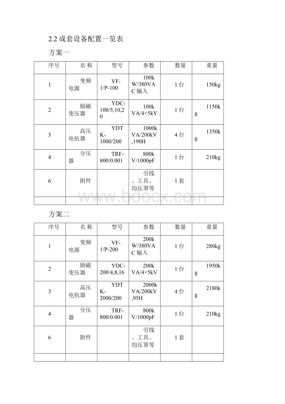 VFSR变频串联谐振耐压试验装置技术参数.docx_第3页