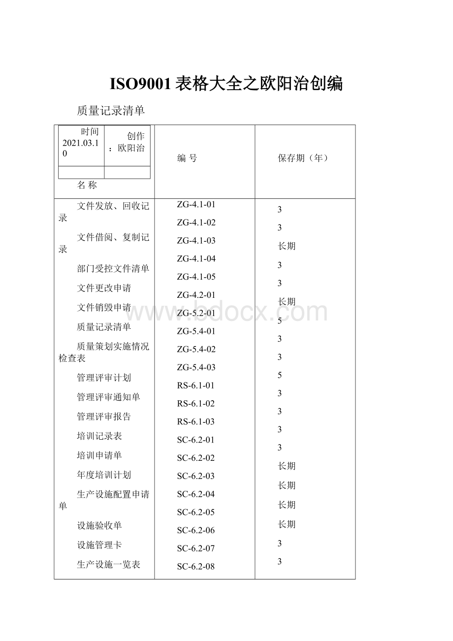 ISO9001表格大全之欧阳治创编.docx