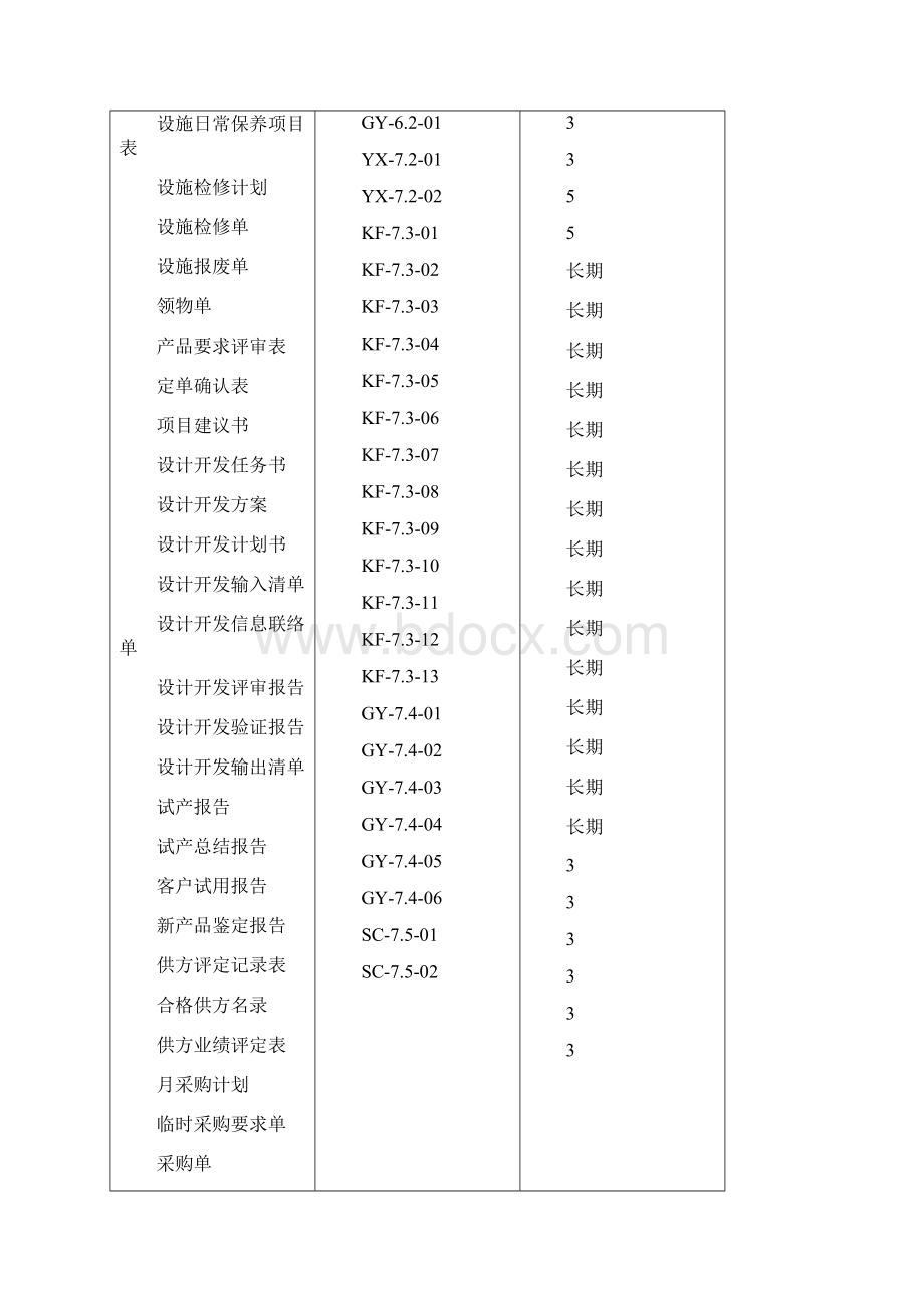 ISO9001表格大全之欧阳治创编.docx_第2页