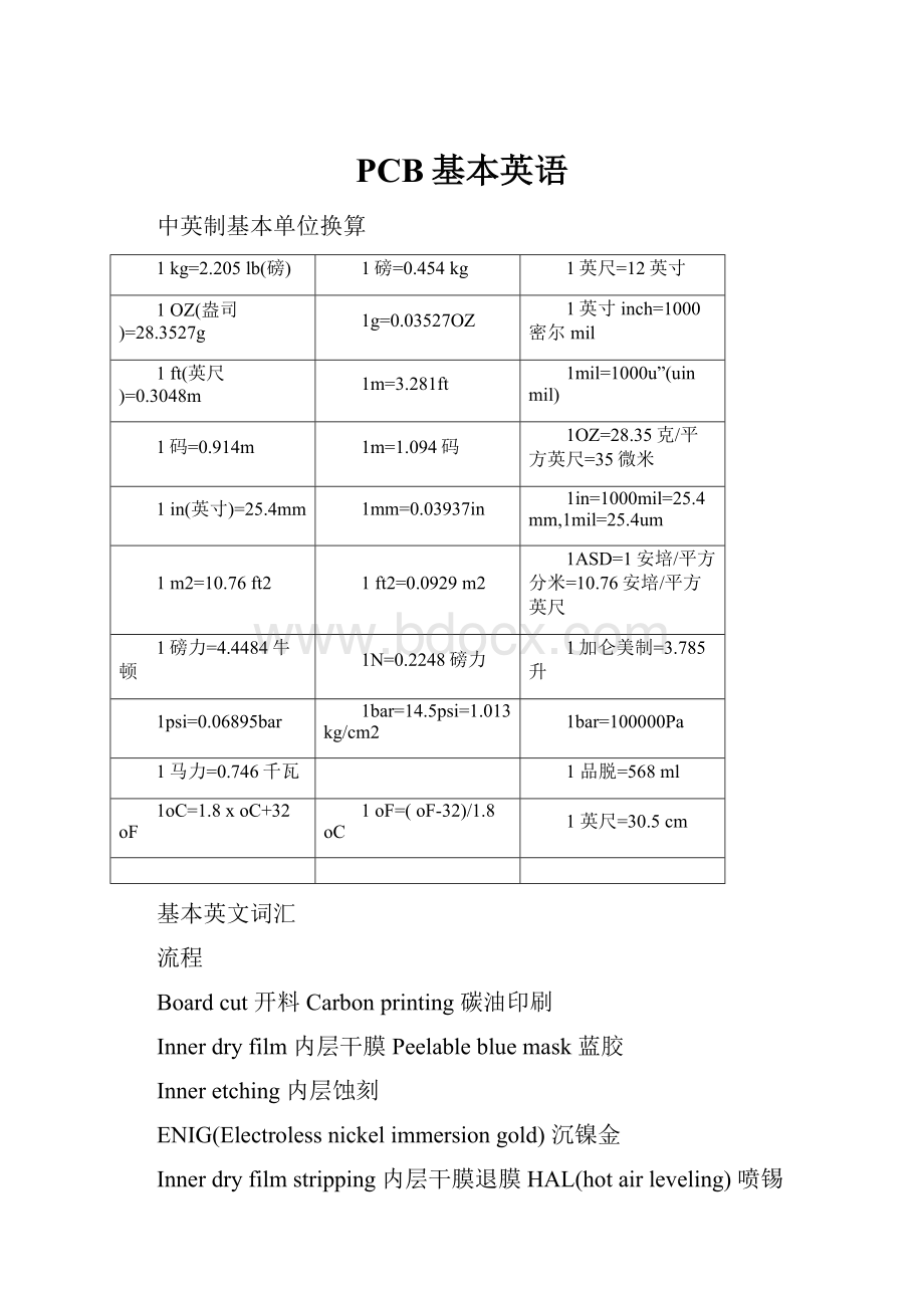 PCB基本英语.docx_第1页