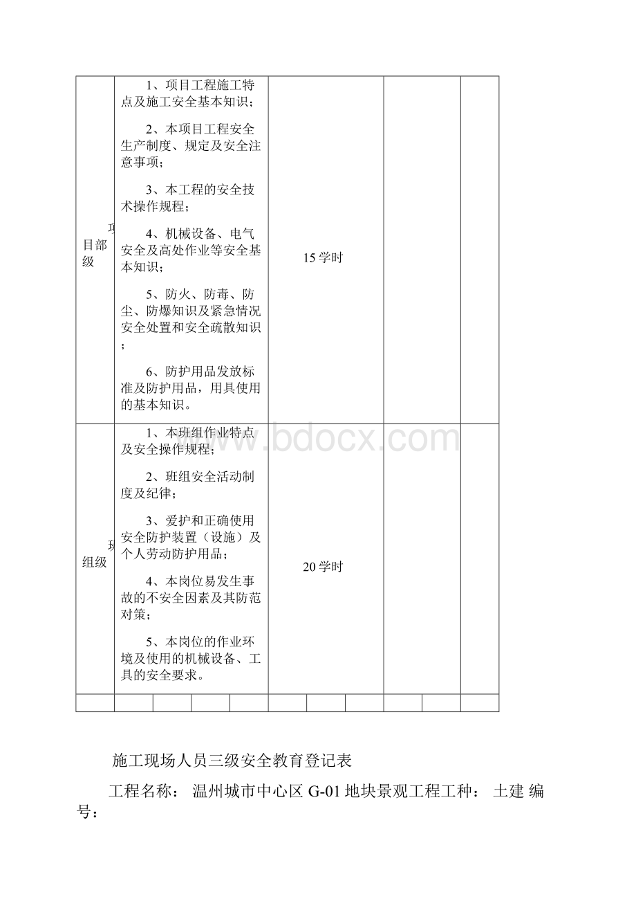 施工现场人员三级安全教育登记表.docx_第2页