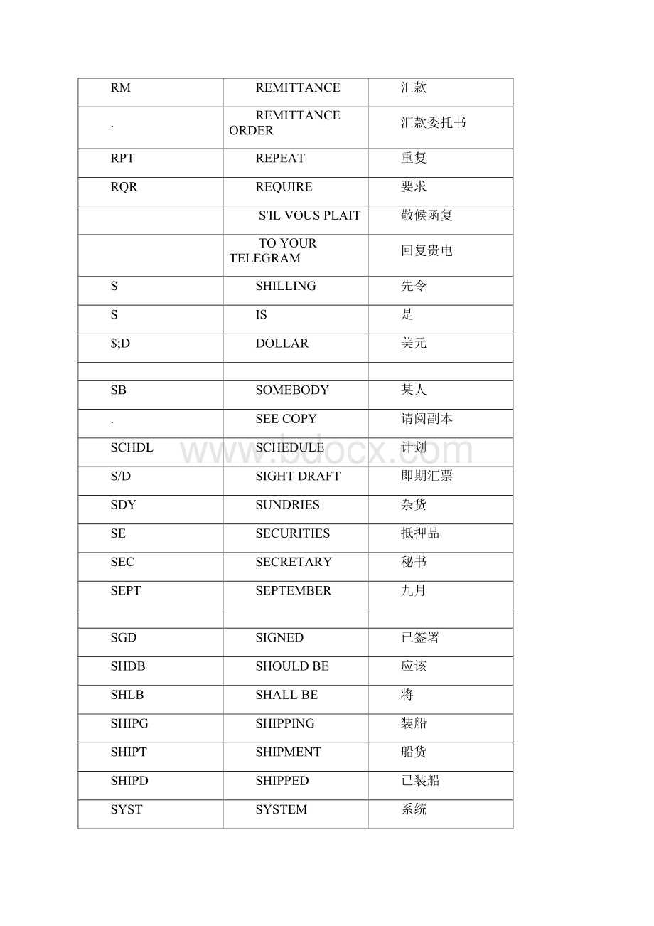 外贸常用英文缩写.docx_第2页