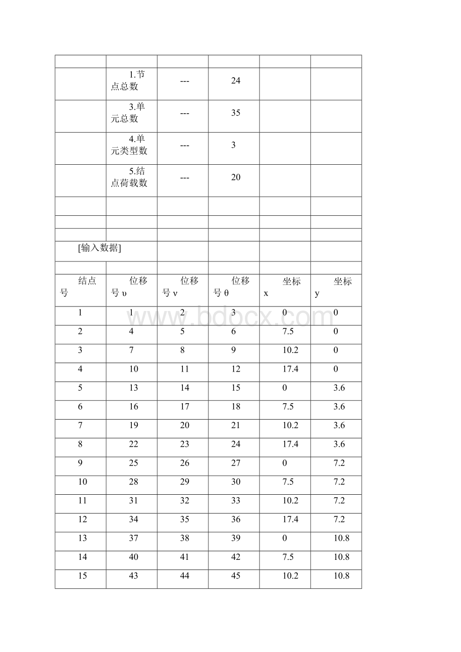 土工工程毕业设计2.docx_第3页