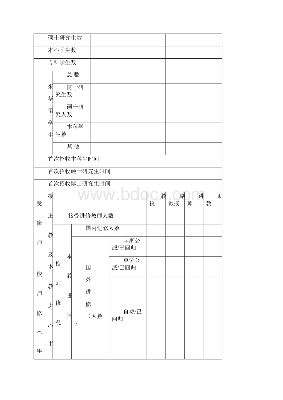 高等学校基本情况表模板.docx_第3页