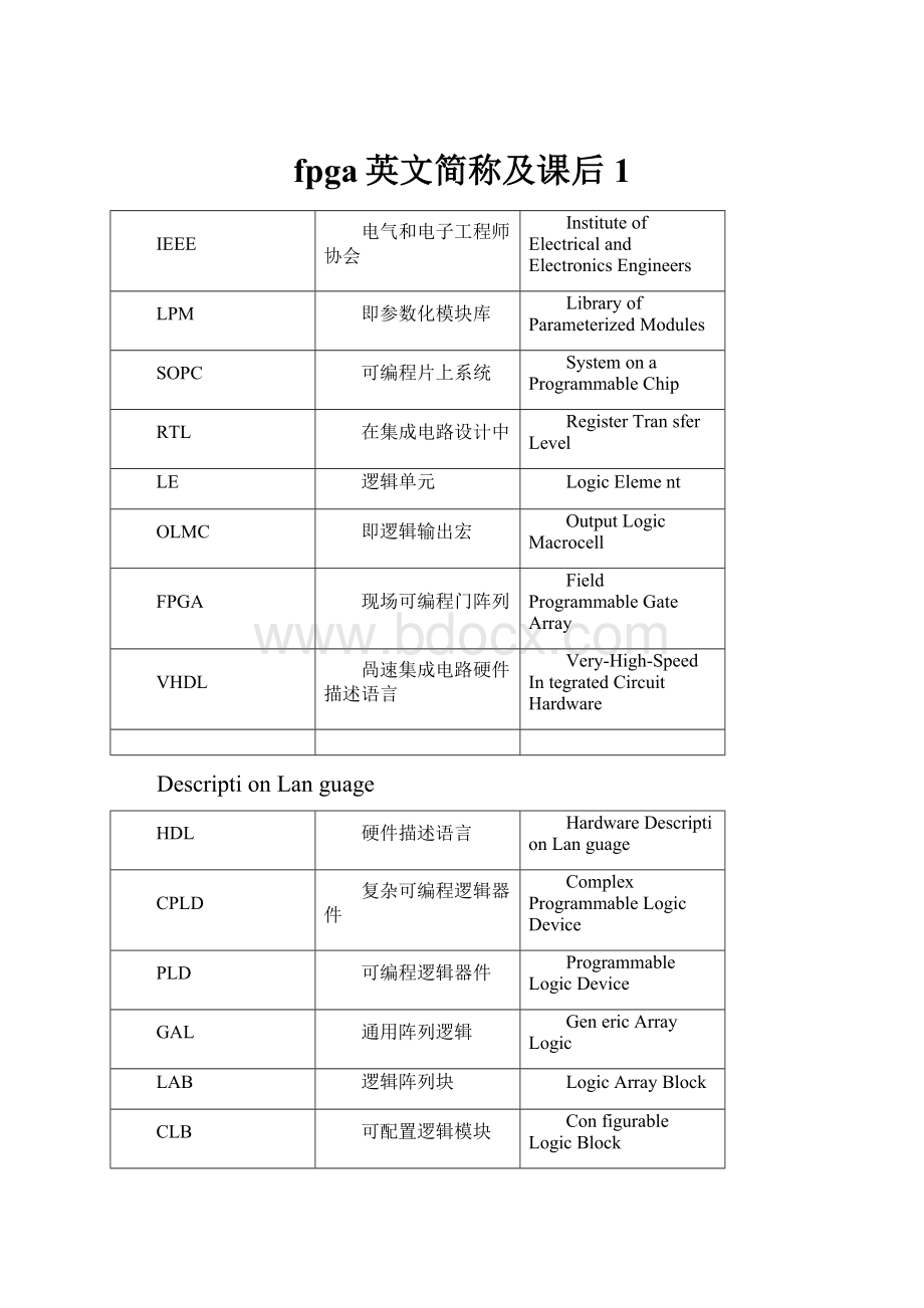 fpga英文简称及课后1.docx_第1页