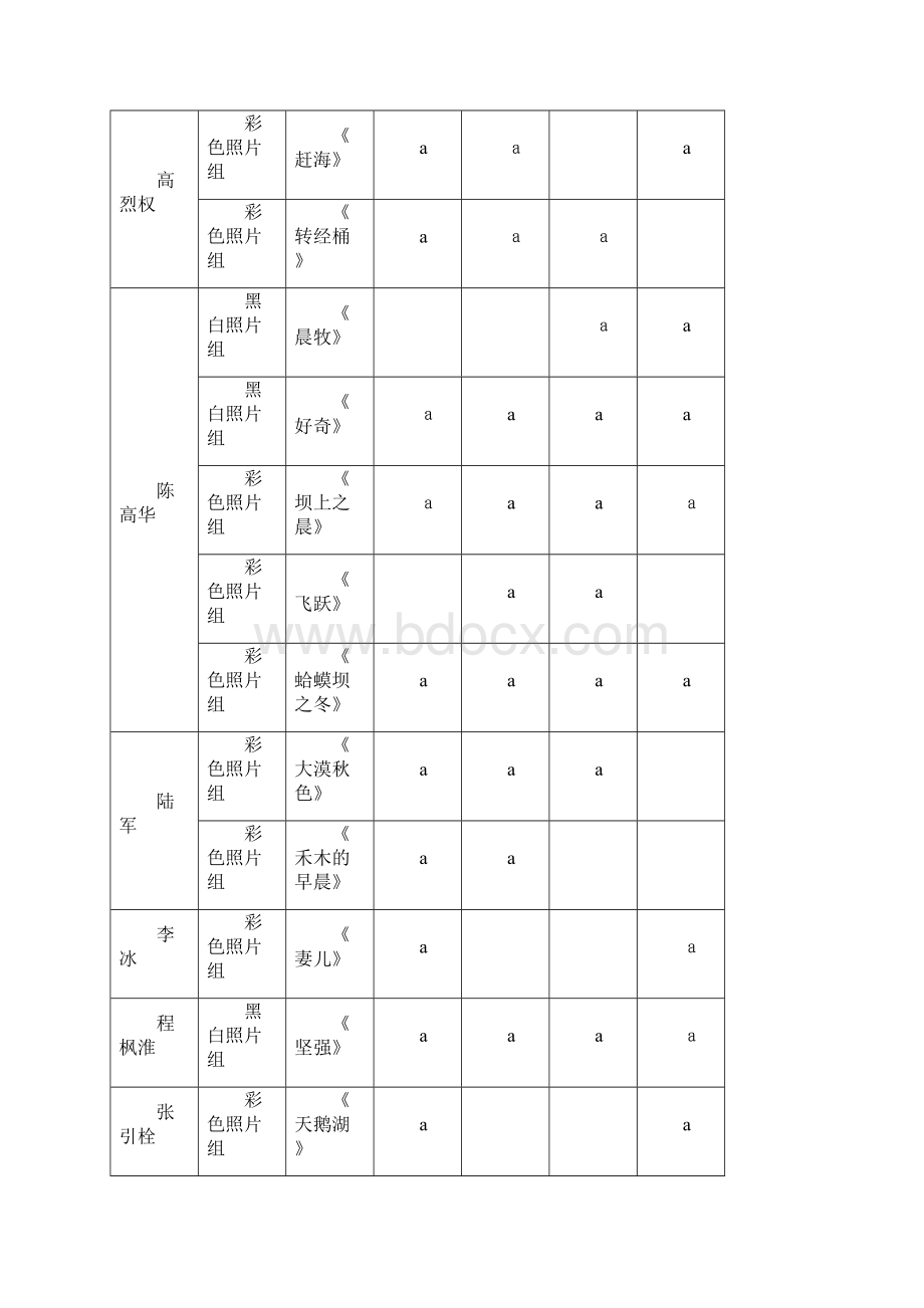 第23届奥地利特伦伯超级摄影巡回展尚图坊制作转送作品.docx_第3页