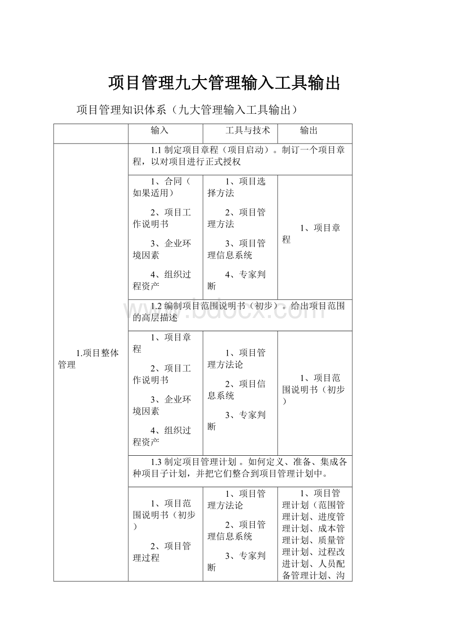 项目管理九大管理输入工具输出.docx_第1页