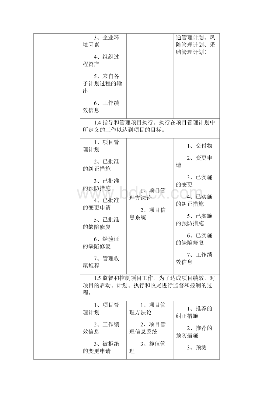 项目管理九大管理输入工具输出.docx_第2页