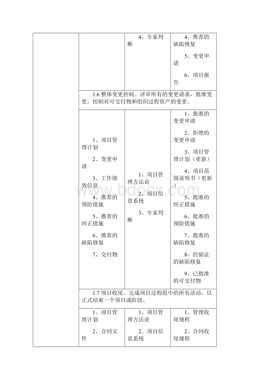 项目管理九大管理输入工具输出.docx_第3页