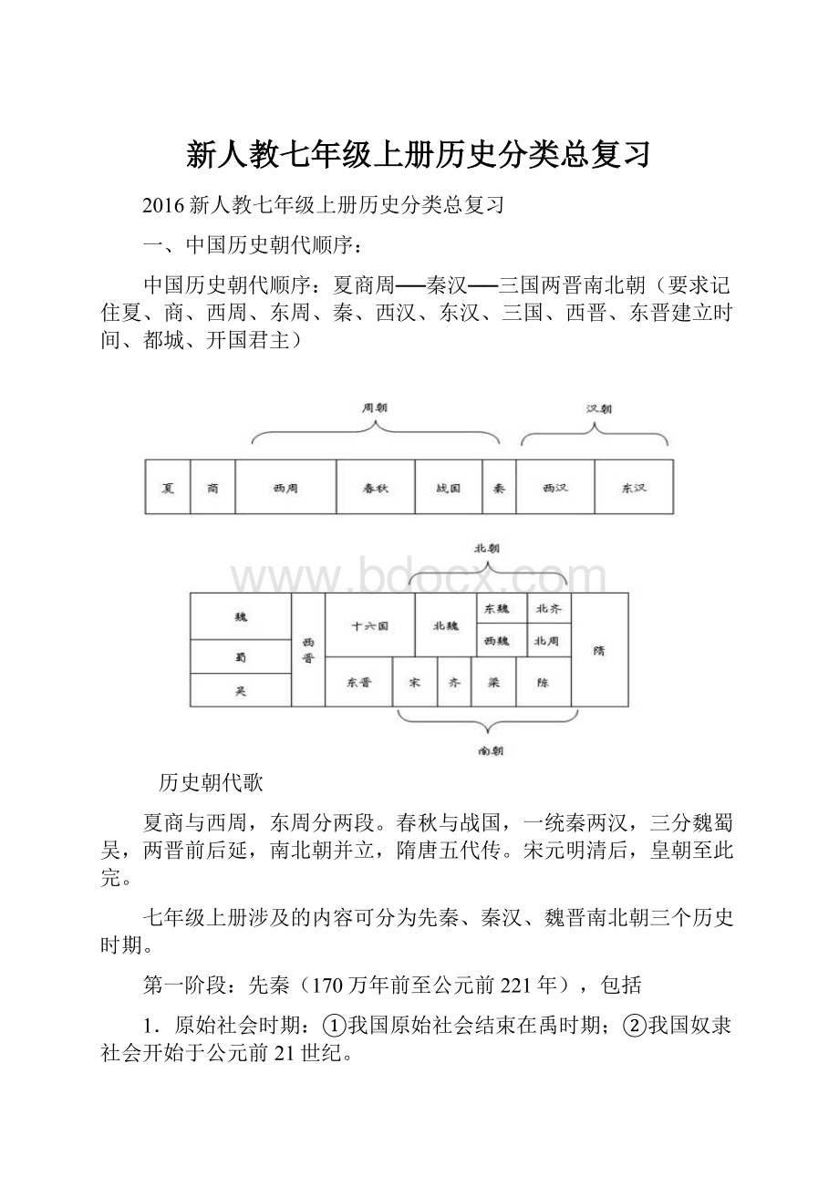 新人教七年级上册历史分类总复习.docx