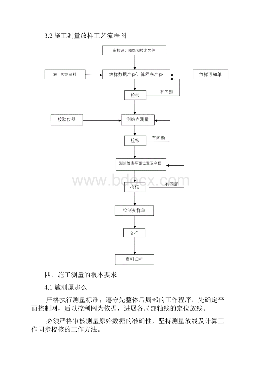 管廊测量方案.docx_第3页