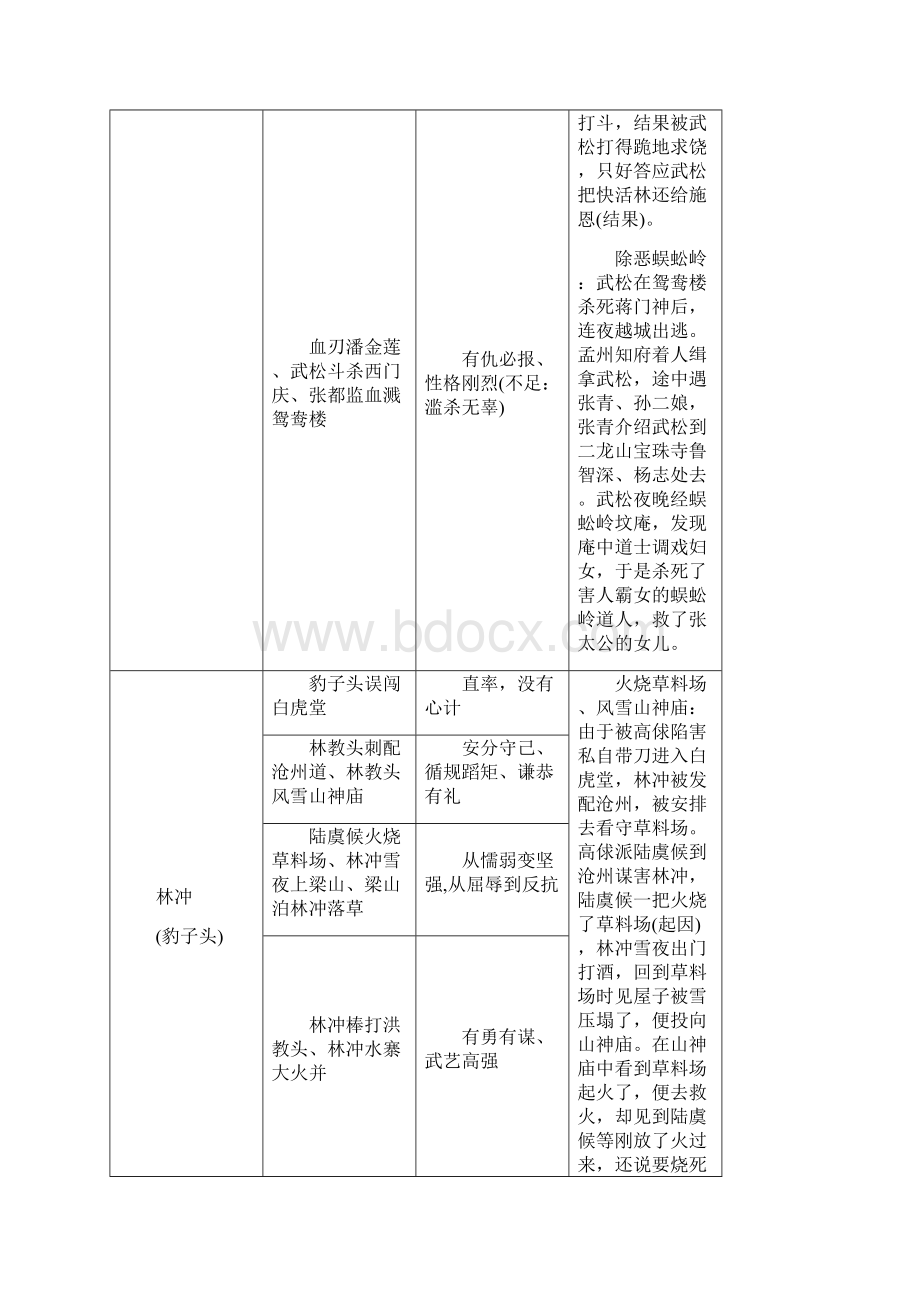 中考文学名著复习专题.docx_第3页