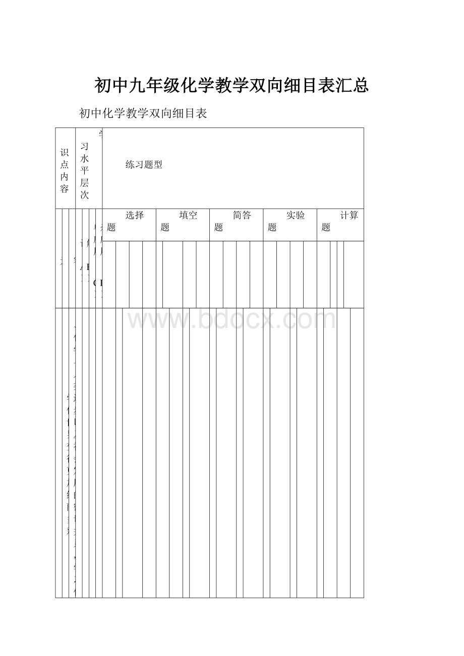 初中九年级化学教学双向细目表汇总.docx